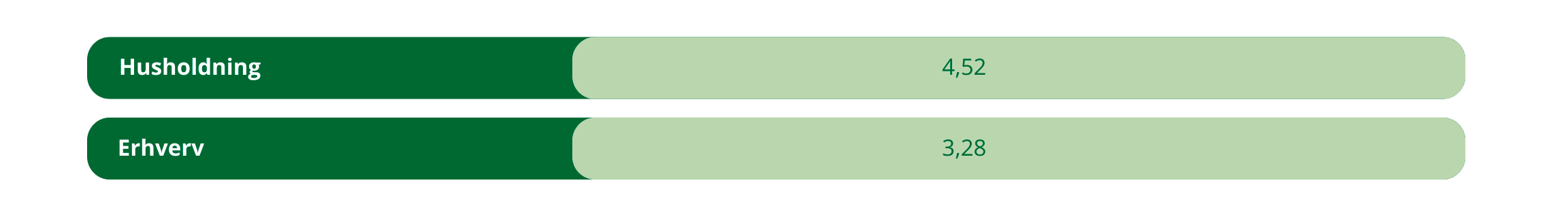 Feature-Comparison-Graph-7