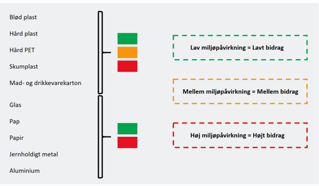 mgb-oversigt-mst